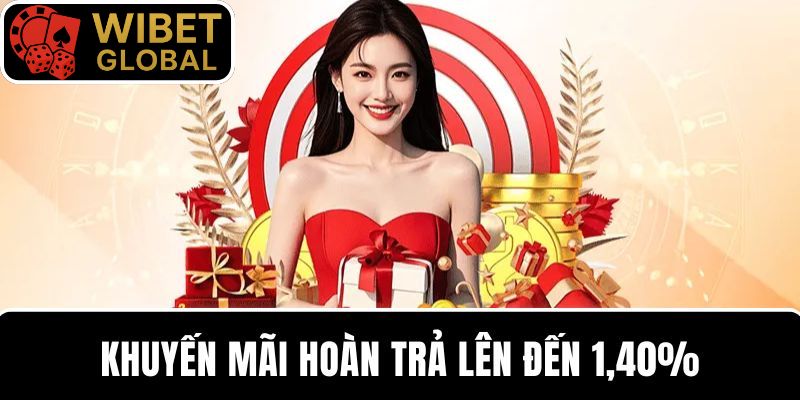 Khuyến mãi hoàn trả lên đến 1,40%