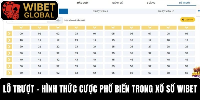 Tham gia cược lô trượt nhận thưởng lớn trong xổ số WIBET