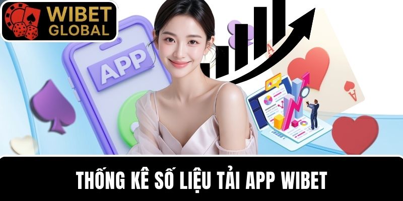 Thống kê số liệu cài đặt app chơi game WIBET trên tính đến tháng 9/2025